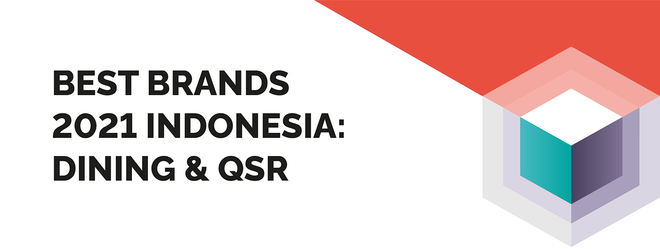 YouGov Dining & QSR Rankings 2021 Indonesia